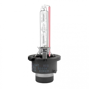 ���������� ����� D4S MTF Trend (5000�)